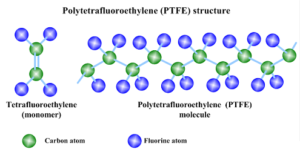 PTFE ve PFA -1 arasındaki fark