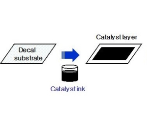 Üretim Katalitik Katmanları (Çıkartma İşlemi)